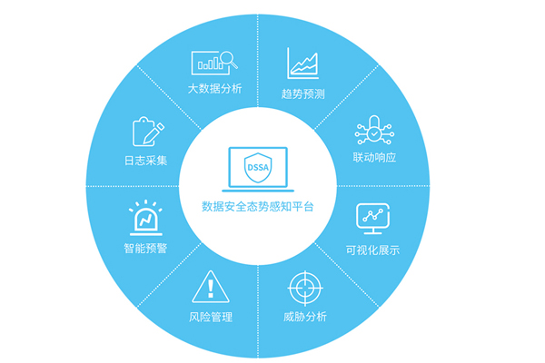 数据安全态势感知平台