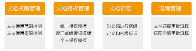 文档权限管理系统