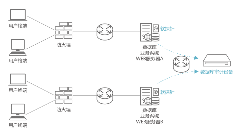 数据库审计系统