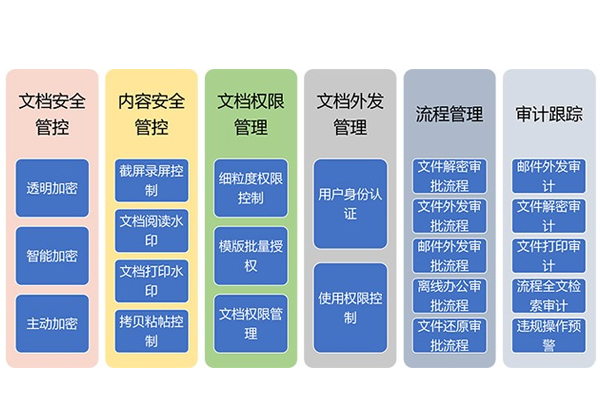 电子文档安全管理系统