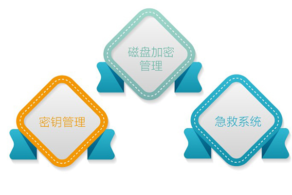 全磁盘加密系统