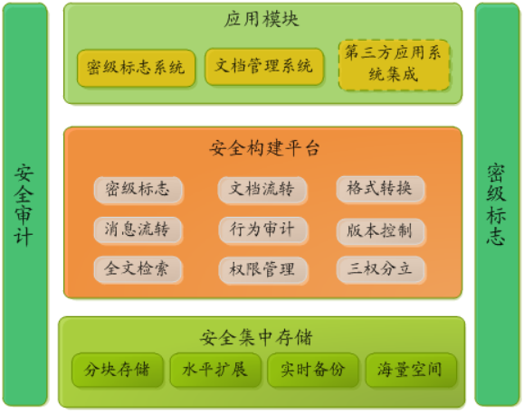 安鼎电子文档安全管理系统