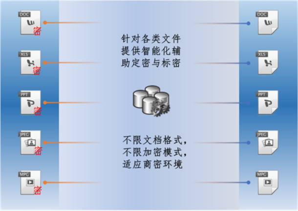 商密敏感标志管理系统