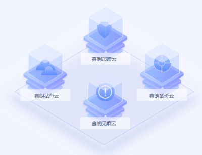 数据加密软件供应商