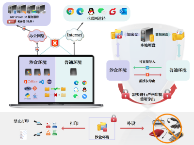广州防泄密系统