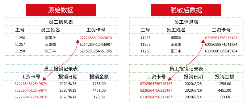 防泄密软件 防泄密软件
