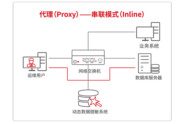 数据防泄密软件