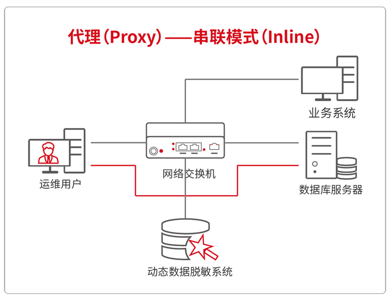 数据加密软件 数据加密软件