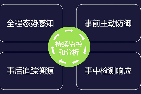 党政军数据保密解决方案